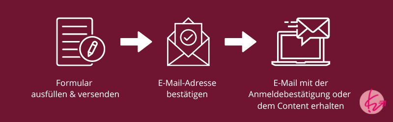 Download abschließen (DOI)
