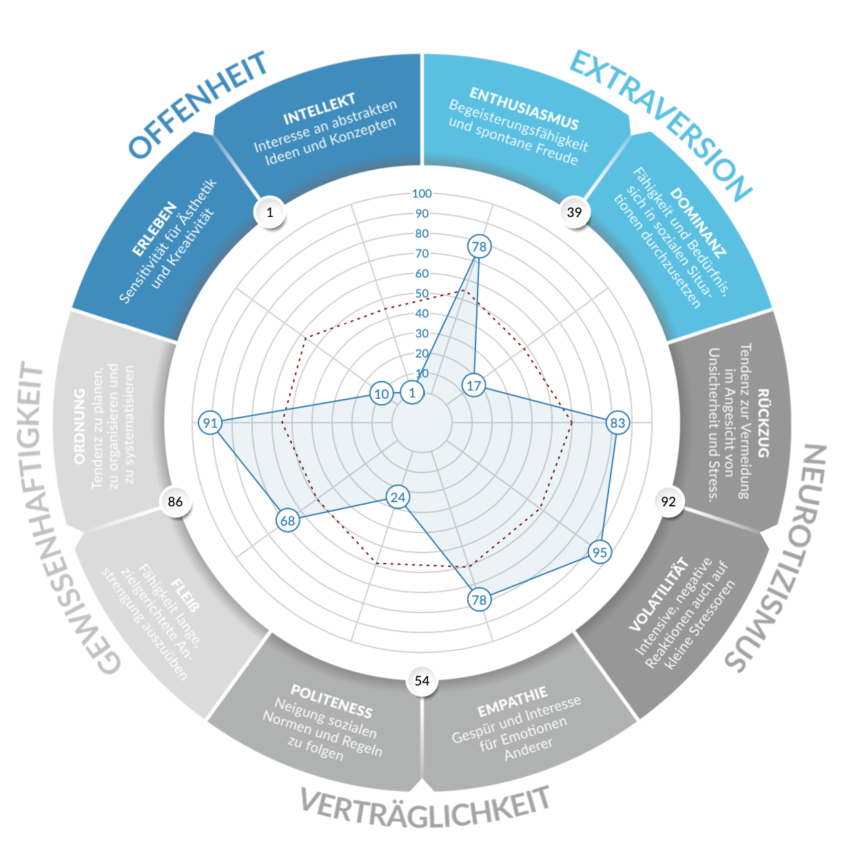 Deep_Ocean_Chart_Beispiel Deep_Ocean_Chart_Beispiel